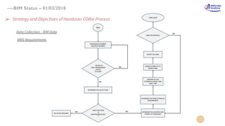 Bim for facility management | PDF