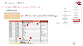 Bim for facility management | PDF