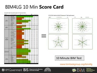 BIM for Local Government - Presentation by John Lorimer, Local ...
