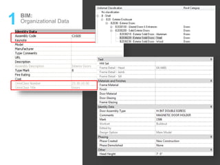 1 BIM:
Organizational Data
 