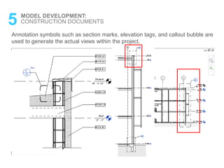 Annotation symbols such as section marks, elevation tags, and callout bubble are
used to generate the actual views within the project.
5 MODEL DEVELOPMENT:
CONSTRUCTION DOCUMENTS
 