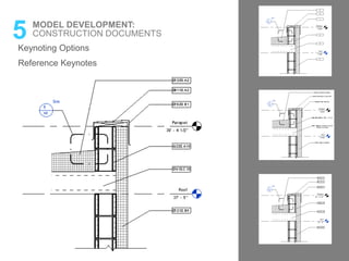Keynoting Options
5 MODEL DEVELOPMENT:
CONSTRUCTION DOCUMENTS
Reference Keynotes
 