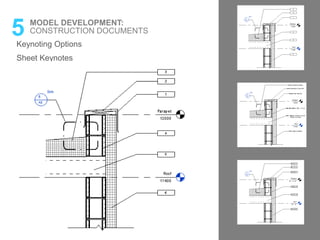 Keynoting Options
5 MODEL DEVELOPMENT:
CONSTRUCTION DOCUMENTS
Sheet Keynotes
 