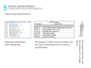 Generating Specifications
5 MODEL DEVELOPMENT:
CONSTRUCTION DOCUMENTS
Keynotes generated
from default list.
Schedule of notes used in project can
be used to development an outline
specification.
Allprojectkeynotescan
bereviewedinasingle
place.
 