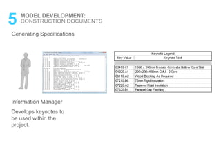 Generating Specifications
5 MODEL DEVELOPMENT:
CONSTRUCTION DOCUMENTS
Information Manager
Develops keynotes to
be used within the
project.
 