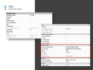 1 BIM:
Identity Data
 