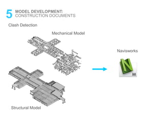 Clash Detection
Navisworks
Structural Model
Mechanical Model
5 MODEL DEVELOPMENT:
CONSTRUCTION DOCUMENTS
 