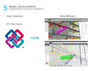 Clash Detection Tekla BIMsight
5 MODEL DEVELOPMENT:
CONSTRUCTION DOCUMENTS
IFC File format
 