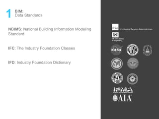 1 BIM:
Data Standards
NBIMS: National Building Information Modeling
Standard
IFC: The Industry Foundation Classes
IFD: Industry Foundation Dictionary
 