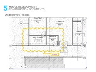 Digital Review Process
5 MODEL DEVELOPMENT:
CONSTRUCTION DOCUMENTS
 