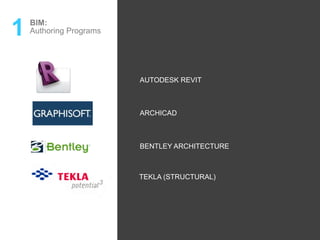 1 BIM:
Authoring Programs
AUTODESK REVIT
ARCHICAD
BENTLEY ARCHITECTURE
TEKLA (STRUCTURAL)
 