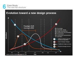 6 Case Study
The new fee structure
1
 