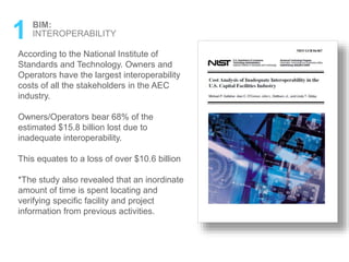 1 BIM:
INTEROPERABILITY
According to the National Institute of
Standards and Technology. Owners and
Operators have the largest interoperability
costs of all the stakeholders in the AEC
industry.
Owners/Operators bear 68% of the
estimated $15.8 billion lost due to
inadequate interoperability.
This equates to a loss of over $10.6 billion
*The study also revealed that an inordinate
amount of time is spent locating and
verifying specific facility and project
information from previous activities.
 