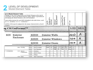2 LEVEL OF DEVELOPMENT:
Model Element Table
 