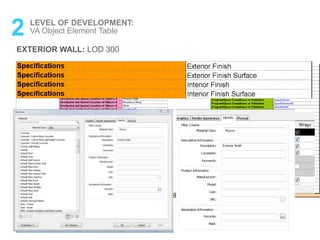 2 LEVEL OF DEVELOPMENT:
VA Object Element Table
EXTERIOR WALL: LOD 300
 