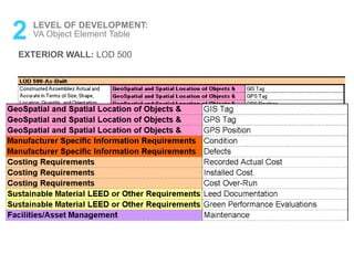 2 LEVEL OF DEVELOPMENT:
VA Object Element Table
EXTERIOR WALL: LOD 500
 