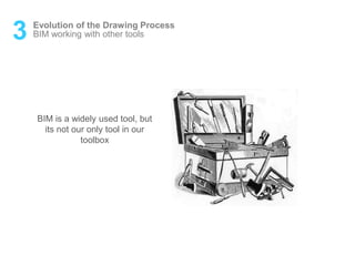 3 Evolution of the Drawing Process
BIM working with other tools
BIM is a widely used tool, but
its not our only tool in our
toolbox
 