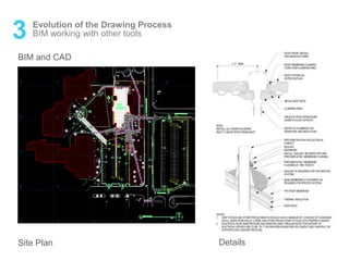 3 Evolution of the Drawing Process
Detail
BIM and CAD
Site Plan Details
BIM working with other tools
 