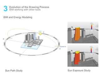 3 Evolution of the Drawing Process
BIM and Energy Modeling
Sun Path Study Sun Exposure Study
BIM working with other tools
 