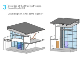 3 Evolution of the Drawing Process
Visualizing how things come together
Capabilities for 3D
 