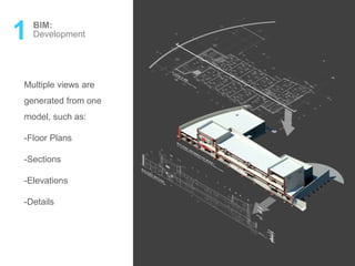 1 BIM:
Development
Multiple views are
generated from one
model, such as:
-Floor Plans
-Sections
-Elevations
-Details
 