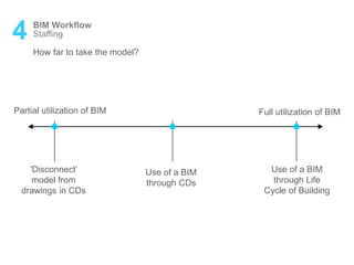 4 BIM Workflow
Staffing
How far to take the model?
‘Disconnect’
model from
drawings in CDs
Use of a BIM
through CDs
Use of a BIM
through Life
Cycle of Building
Partial utilization of BIM Full utilization of BIM
 