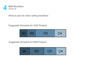 4 BIM Workflow
Internal
SD DD CD CA
What to plan for when setting deadlines
Suggested Schedule for CAD Projects
Suggested Schedule for BIM Projects
SD DD CD CA
 