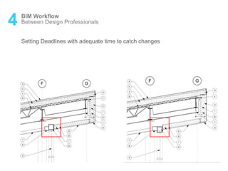 4 BIM Workflow
Between Design Professionals
Setting Deadlines with adequate time to catch changes
 