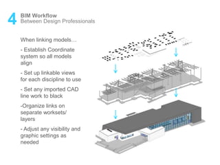 4 BIM Workflow
Between Design Professionals
When linking models…
- Establish Coordinate
system so all models
align
- Set up linkable views
for each discipline to use
- Set any imported CAD
line work to black
-Organize links on
separate worksets/
layers
- Adjust any visibility and
graphic settings as
needed
 