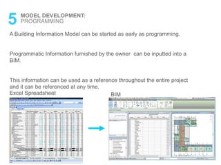 5 MODEL DEVELOPMENT:
A Building Information Model can be started as early as programming.
Programmatic Information furnished by the owner can be inputted into a
BIM.
This information can be used as a reference throughout the entire project
and it can be referenced at any time.
PROGRAMMING
Excel Spreadsheet BIM
 