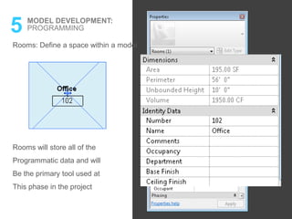 5 MODEL DEVELOPMENT:
Rooms: Define a space within a model
PROGRAMMING
Rooms will store all of the
Programmatic data and will
Be the primary tool used at
This phase in the project
 