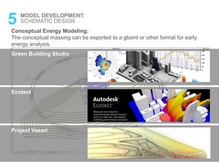 5 MODEL DEVELOPMENT:
SCHEMATIC DESIGN
Conceptual Energy Modeling:
The conceptual massing can be exported to a gbxml or other format for early
energy analysis.
Green Building Studio
Ecotect
Project Vasari
 