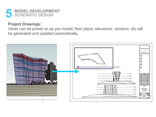 5 MODEL DEVELOPMENT:
SCHEMATIC DESIGN
Project Drawings:
Views can be preset so as you model; floor plans, elevations, sections, etc will
be generated and updated automatically.
 