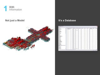 1 BIM:
Information
Not just a Model It’s a Database
 