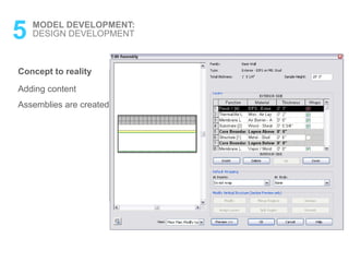 Concept to reality
Adding content
Assemblies are created
5 MODEL DEVELOPMENT:
DESIGN DEVELOPMENT
 