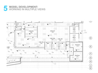 5 MODEL DEVELOPMENT:
WORKING IN MULTIPLE VIEWS
 