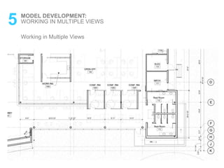 5 MODEL DEVELOPMENT:
Working in Multiple Views
WORKING IN MULTIPLE VIEWS
 