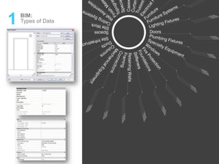 1 BIM:
Types of Data
 