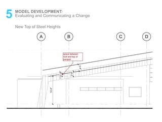 5 MODEL DEVELOPMENT:
Evaluating and Communicating a Change
New Top of Steel Heights
 