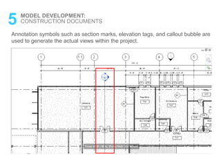 Annotation symbols such as section marks, elevation tags, and callout bubble are
used to generate the actual views within the project.
5 MODEL DEVELOPMENT:
CONSTRUCTION DOCUMENTS
 