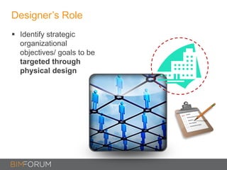 Designer’s Role
 Identify strategic
organizational
objectives/ goals to be
targeted through
physical design
 