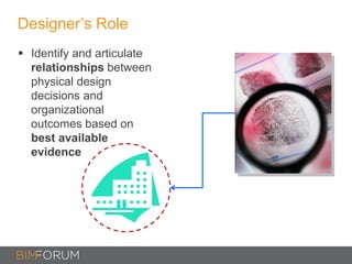 Designer’s Role
 Identify and articulate
relationships between
physical design
decisions and
organizational
outcomes based on
best available
evidence
 