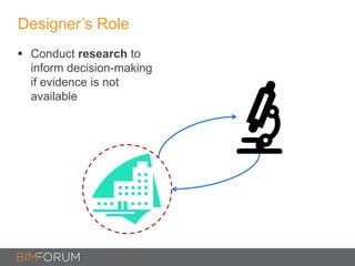 Designer’s Role
 Conduct research to
inform decision-making
if evidence is not
available
 