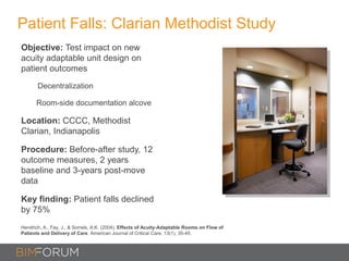 Patient Falls: Clarian Methodist Study
Objective: Test impact on new
acuity adaptable unit design on
patient outcomes
Decentralization
Room-side documentation alcove
Location: CCCC, Methodist
Clarian, Indianapolis
Procedure: Before-after study, 12
outcome measures, 2 years
baseline and 3-years post-move
data
Key finding: Patient falls declined
by 75%
Hendrich, A., Fay, J., & Sorrels, A.K. (2004). Effects of Acuity-Adaptable Rooms on Flow of
Patients and Delivery of Care. American Journal of Critical Care, 13(1), 35-45.
 