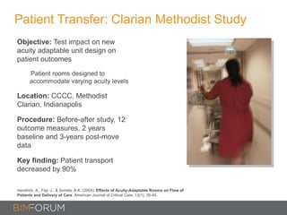 Patient Transfer: Clarian Methodist Study
Objective: Test impact on new
acuity adaptable unit design on
patient outcomes
Patient rooms designed to
accommodate varying acuity levels
Location: CCCC, Methodist
Clarian, Indianapolis
Procedure: Before-after study, 12
outcome measures, 2 years
baseline and 3-years post-move
data
Key finding: Patient transport
decreased by 90%
Hendrich, A., Fay, J., & Sorrels, A.K. (2004). Effects of Acuity-Adaptable Rooms on Flow of
Patients and Delivery of Care. American Journal of Critical Care, 13(1), 35-45.
 