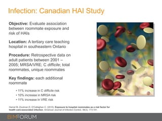 Infection: Canadian HAI Study
Objective: Evaluate association
between roommate exposure and
risk of HAIs
Location: A tertiary care teaching
hospital in southeastern Ontario
Procedure: Retrospective data on
adult patients between 2001 –
2005; MRSA/VRE; C difficile; total
roommates, unique roommates
Key findings: each additional
roommate
• 11% increase in C difficile risk
• 10% increase in MRSA risk
• 11% increase in VRE risk
Hamel M, Zoutman D, O'Callaghan C. (2010). Exposure to hospital roommates as a risk factor for
health care-associated infection. American Journal of Infection Control, 38(3), 173-181.
 