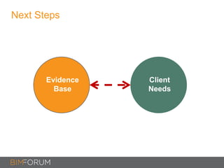 Next Steps
Evidence
Base
Client
Needs
 