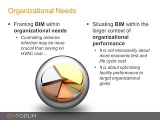 Organizational Needs
 Framing BIM within
organizational needs
• Controlling airborne
infection may be more
crucial than saving on
HVAC cost…
 Situating BIM within the
larger context of
organizational
performance
• It is not necessarily about
more economic first and
life cycle cost
• It is about optimizing
facility performance to
target organizational
goals
 
