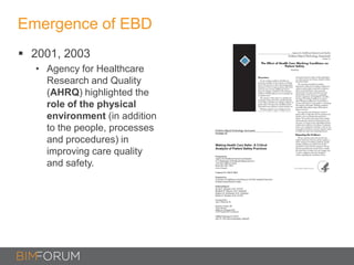 Emergence of EBD
 2001, 2003
• Agency for Healthcare
Research and Quality
(AHRQ) highlighted the
role of the physical
environment (in addition
to the people, processes
and procedures) in
improving care quality
and safety.
 