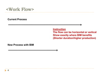 <Work Flow>
4
Current Process
New Process with BIM
Instruction
The flow can be horizontal or vertical
Show exactly where BIM benefits
(Shorter duration/higher production)
 